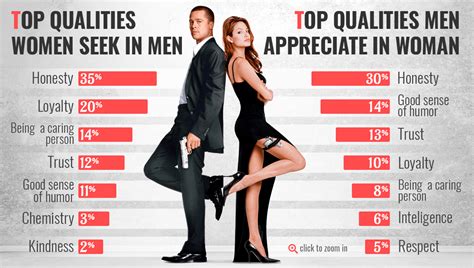 how you know you are dating a quality woman